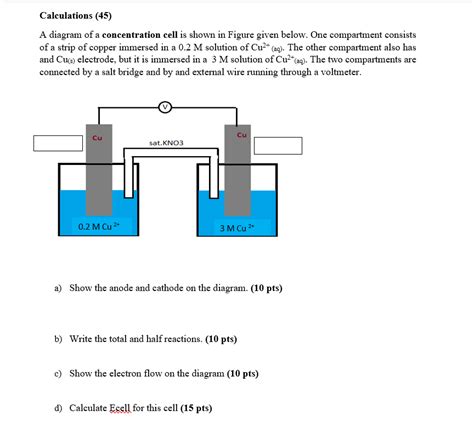 Solved Calculations (45) A diagram of a concentration cell | Chegg.com