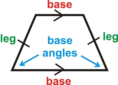 Which Best Describes the Sides of All Trapezoids - Cecilia-has-Blevins