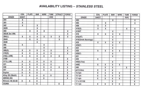 Buy Industrial Metal | 431 (UNS S43100) Stainless Steel Grades Products ...