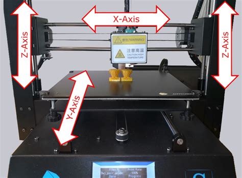 3D Printer Beginners Guide 3D printer layout