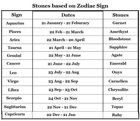 Pin by Tracy Fox Chamney on Wiccan | Birth stones chart, Zodiac signs ...