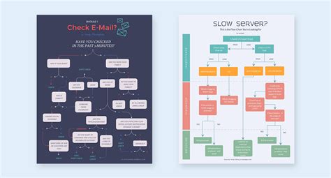 How to Make a Good Infographic in Less Time Than it Takes to Finish a ...