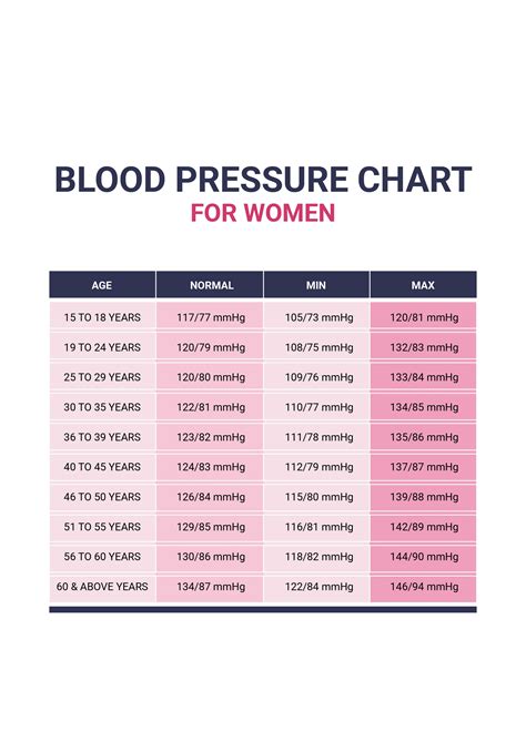 Blood pressure chart download excel - paselucid