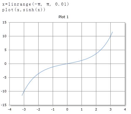 Sinh - hyperbolic sine calculator and formula