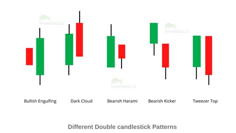 Introduction to Candlestick Patterns