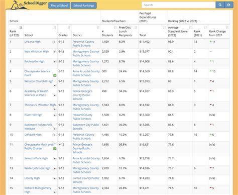 CMIT Academy North HS Graduation 2023 – Chesapeake Math and IT Academy ...