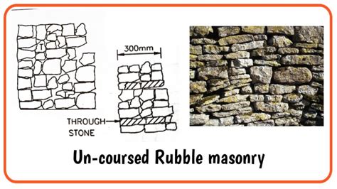 12 Different Types Of Stone Masonry Used In Construction