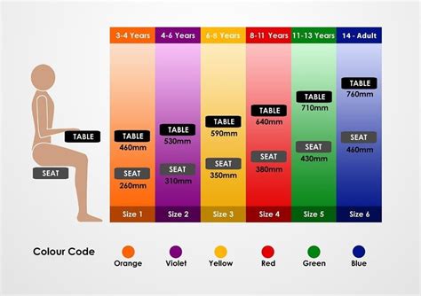 School Desk And Chair Dimensions