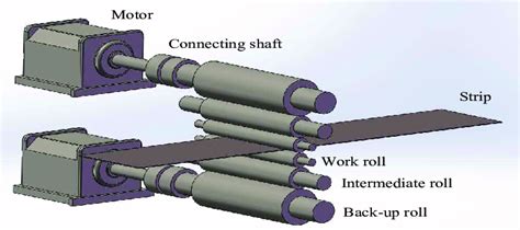 Schematic diagram of rolling mill roll system and transmission ...