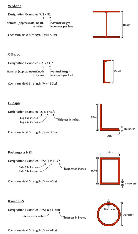 Structural Beam Sections - The Best Picture Of Beam