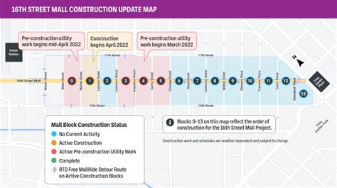 What to know about construction on the 16th Street Mall - Denverite ...