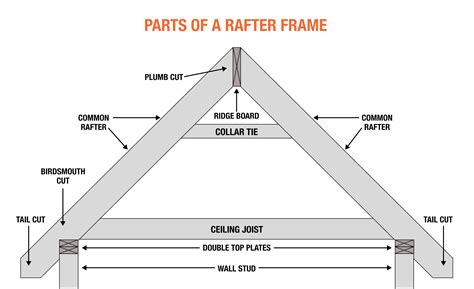 Ceiling Joist And Rafter Diagram - Image to u