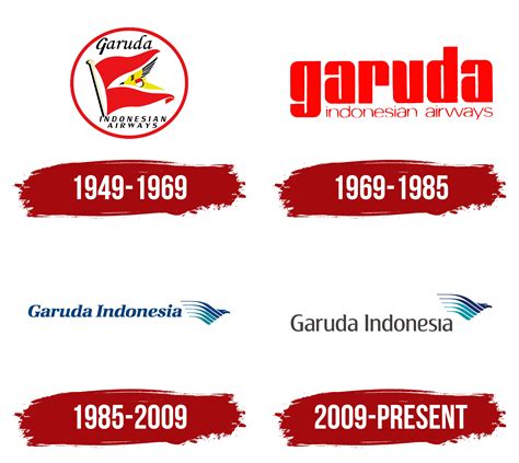 Garuda Indonesia Logo, symbol, meaning, history, PNG, brand