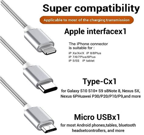 Different Types Of Charger | ubicaciondepersonas.cdmx.gob.mx