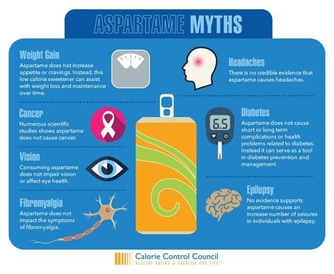 Is Aspartame Safe? – Aspartame