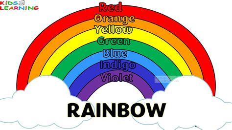 7 Rainbow Colours Names