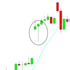 Dragonfly Doji Candlestick Pattern - (Trading Strategy Analysis and ...