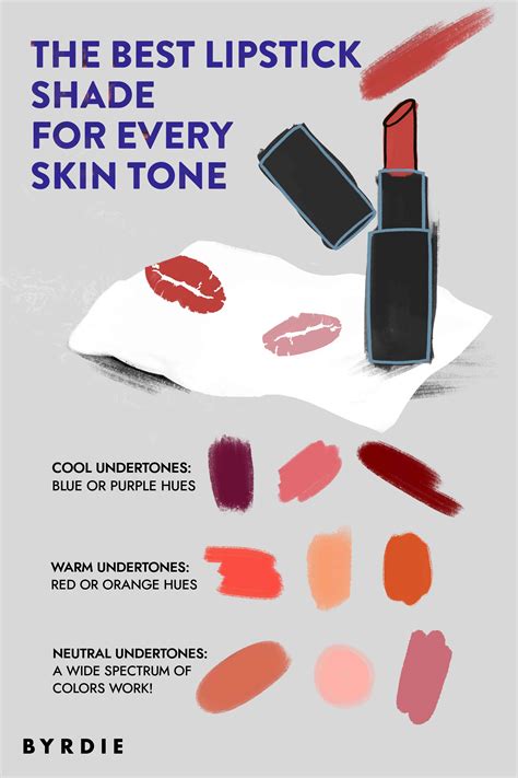 How to Find the Best Lipstick Colors for Every Skin Tone