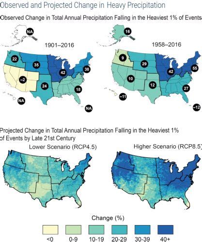 Cities, Climate Change, and America's Summer of Floods - Brewminate: A ...