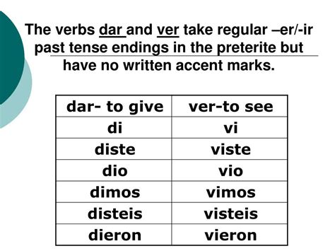 Preterite Tense Chart