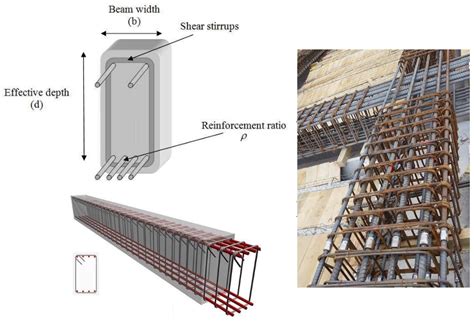 Design of Rectangular Reinforced Concrete Beam