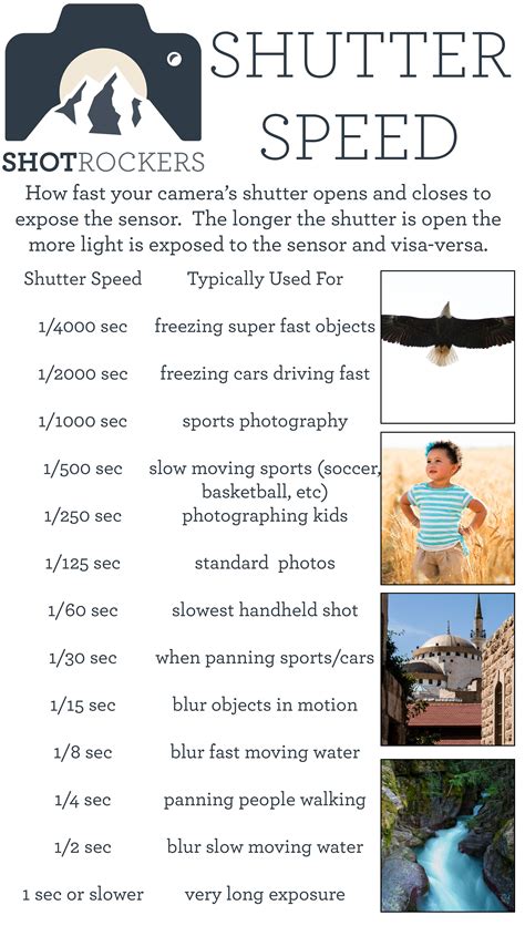 Shutter Speed Cheat Sheet | Photography 101, Photography techniques ...