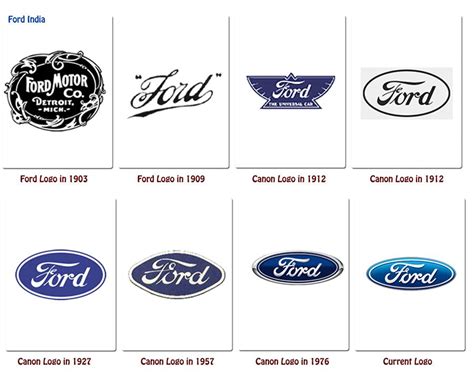 Logos of Multinational Companies