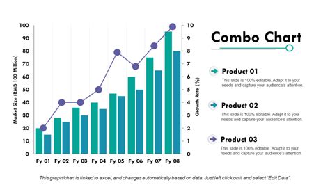 Top 10 Growth Chart PPT Templates to Evaluate Your Company's Sales ...