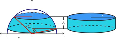 Surface Area Of A Sphere With Volume