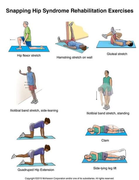 Snapping Hip Syndrome Exercises: Illustration #HipProblems | Snapping ...