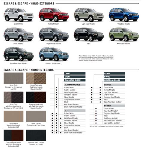 Ford Escape Paint Charts