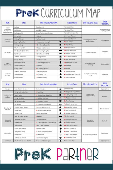 Curriculums Used In Preschool - Liffe Curriculum Vitae