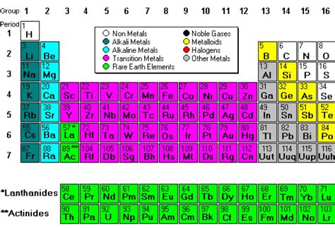 Periodic Table Showing Metals Nonmetals And Semimetals Periodic Table ...