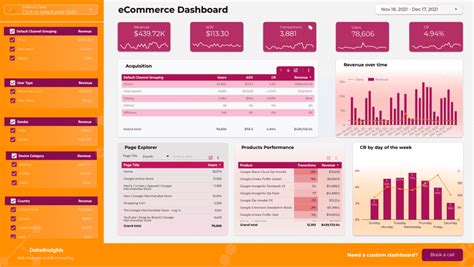 Google Data Studio Templates - Data4insights - web analytics blog