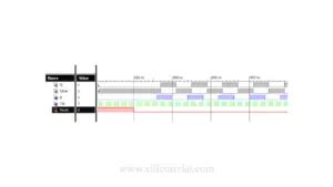 D Flip-Flop Verilog Code - Siliconvlsi