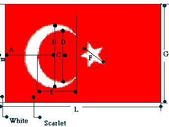 What Does The Moon And Star Mean On The Turkish Flag - Barry Morrises ...