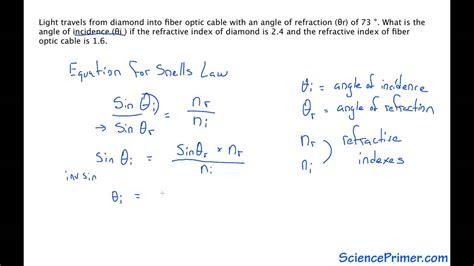 Refractive Index Equation - Tessshebaylo