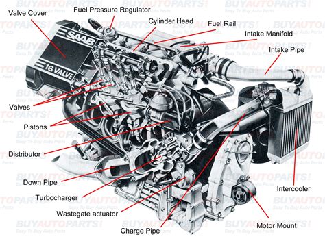 Basic Engine Parts: Understanding Turbos | Buy Auto Parts | Car body ...