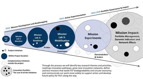 Sustainability applies to all polymers, not just plastics | Article ...