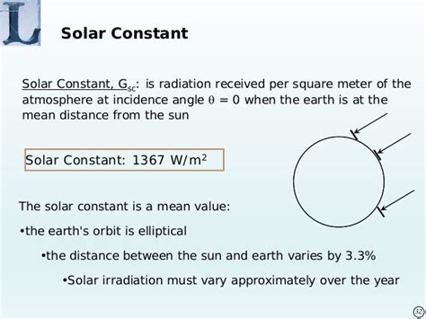 Solar radiation calculation