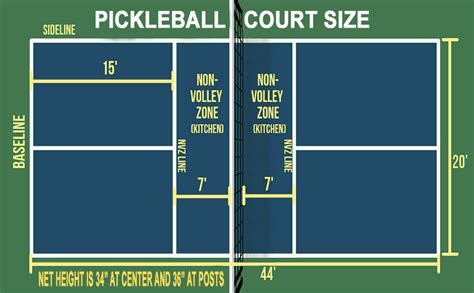 Pickleball Court – Dimensions & Layout for Court Marking / Striping ...