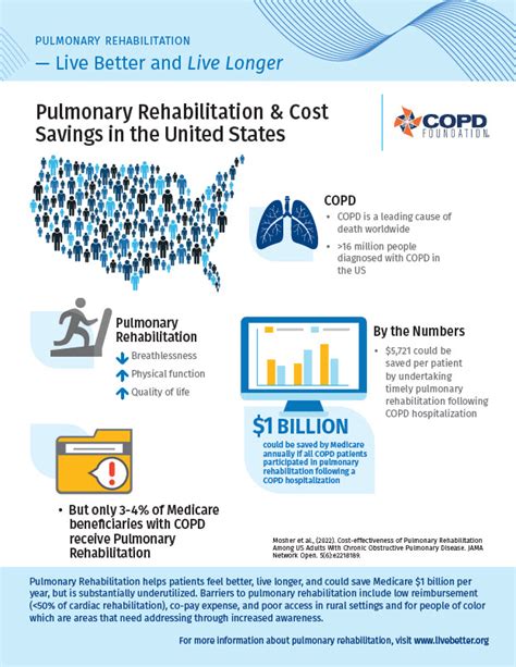 What is Pulmonary Rehabilitation? | COPD Foundation