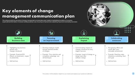 Change Communication Plan Template Powerpoint Ppt Template Bundles PPT ...