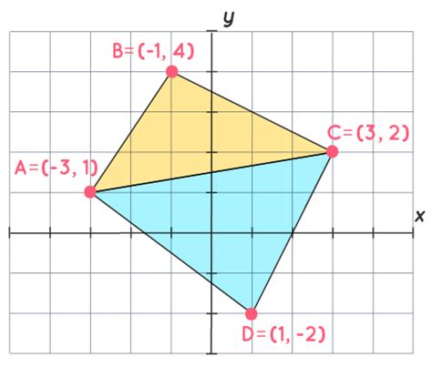 Area of Quadrilateral - Formula, Definition, and Examples