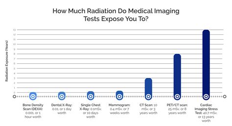 Pet Scan Radiation - All About Radiation