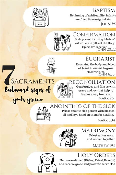 Sacraments Of Initiation Worksheets