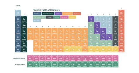 Specific Name Of Groups In Periodic Table | Review Home Decor