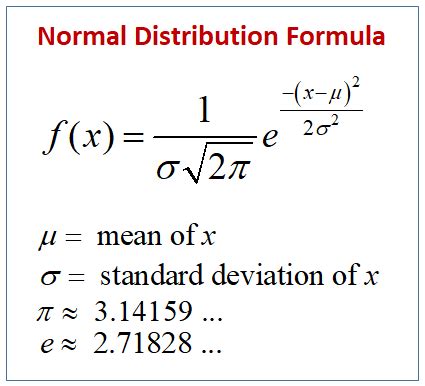 Normal Distribution (solutions, examples, formulas, videos)