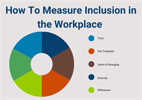 How Do You Measure Inclusion in the Workplace? - Opportunity Outreach ...