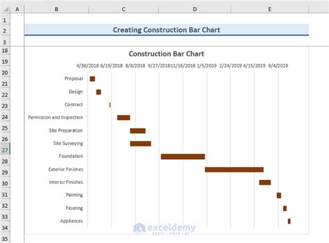 How to Create Construction Bar Chart in Excel (With Easy Steps)